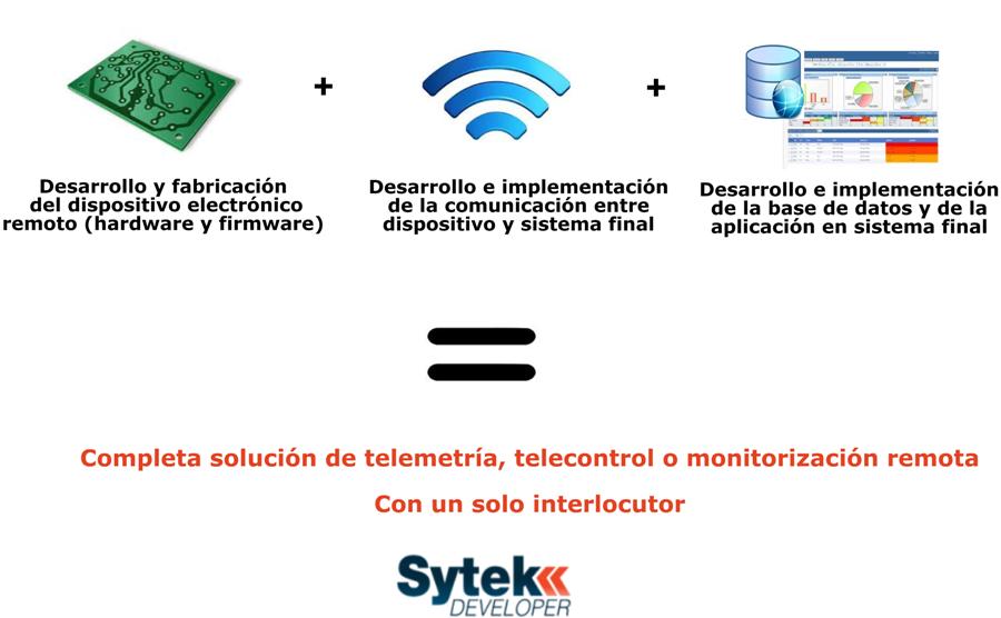 Completa solución de telemetría, telecontrol o monitorización remota con un solo y único interlocutor.